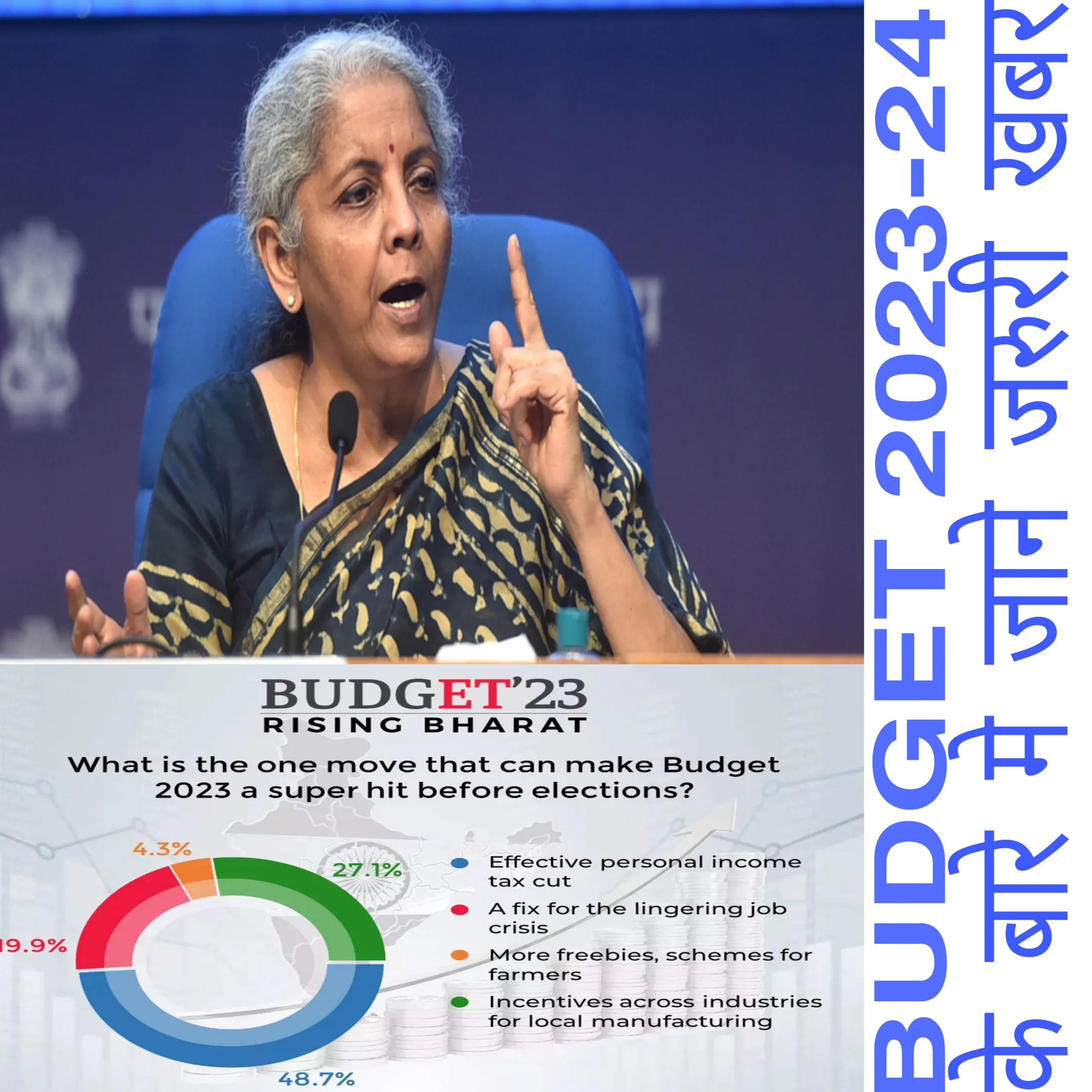 Budget 2023 India